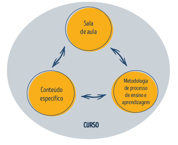cursos c10